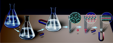 Graphical abstract: Visual test of subparts per billion-level copper(ii) by Fe3O4 magnetic nanoparticle-based solid phase extraction coupled with a functionalized gold nanoparticle probe