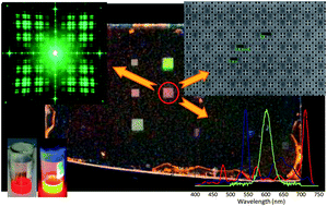 Graphical abstract: Bragg extraction of light in 2D photonic Thue–Morse quasicrystals patterned in active CdSe/CdS nanorod–polymer nanocomposites