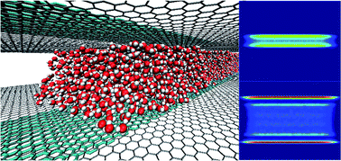 Graphical abstract: Graphene nanoribbon-guided fluid channel: a fast transporter of nanofluids