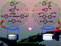 Graphical abstract: Magnetically recyclable nanocatalysts (MRNCs): a versatile integration of high catalytic activity and facile recovery