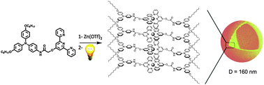 Graphical abstract: Light-triggered self-assembly of triarylamine-based nanospheres