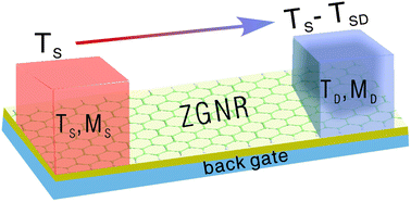 Graphical abstract: Spin-dependent thermoelectric effects in graphene-based spin valves