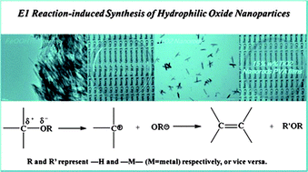 Graphical abstract: E1 reaction-induced synthesis of hydrophilic oxide nanoparticles in a non-hydrophilic solvent