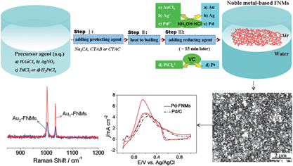 Graphical abstract: A facile and general preparation of high-performance noble-metal-based free-standing nanomembranes by a reagentless interfacial self-assembly strategy