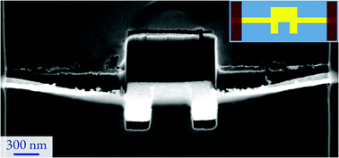 Graphical abstract: A DLVO model for catalyst motion in metal-assisted chemical etching based upon controlled out-of-plane rotational etching and force-displacement measurements