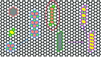 Graphical abstract: A structural stability diagram of multiple vacancies and defect self-healing in graphene