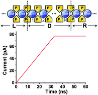 Graphical abstract: Quantum transport through an array of quantum dots