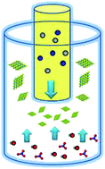 Graphical abstract: Synthesis of ultrafine layered double hydroxide (LDHs) nanoplates using a continuous-flow hydrothermal reactor