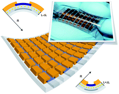 Graphical abstract: The strain and thermal induced tunable charging phenomenon in low power flexible memory arrays with a gold nanoparticle monolayer