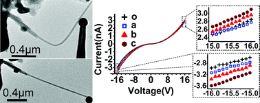 Graphical abstract: Self-healing of bended WS2 nanotubes and its effect on the nanotube's properties