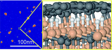 Graphical abstract: Interaction between hydrogen flux and carbon monolayer on SiC(0001): graphene formation kinetics