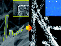 Graphical abstract: Mesoporous single-crystal ZnO nanobelts: supported preparation and patterning