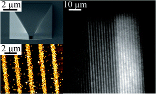 Graphical abstract: FluidFM as a lithography tool in liquid: spatially controlled deposition of fluorescent nanoparticles