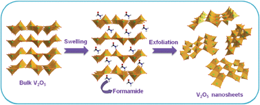 Graphical abstract: Ultrathin V2O5 nanosheet cathodes: realizing ultrafast reversible lithium storage