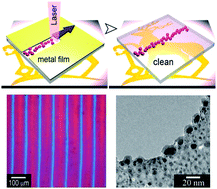 Graphical abstract: Laser implantation of plasmonic nanostructures into glass