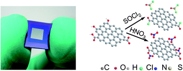 Graphical abstract: Ion doping of graphene for high-efficiency heterojunction solar cells