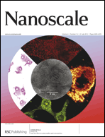 Graphical abstract: Inside front cover