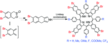 Graphical abstract: Novel syntheses and properties of meso-tetraaryl-octabromo-tetranaphtho[2,3]porphyrins (Ar4Br8TNPs)
