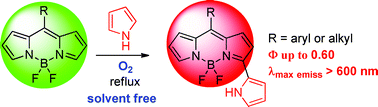 Graphical abstract: Synthesis of pyrrolyldipyrrinato BF2 complexes by oxidative nucleophilic substitution of boron dipyrromethene with pyrrole