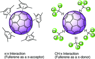 Graphical abstract: First kinetic evidence for the CH/π and π/π solute–solvent interaction of C60 in the Diels–Alder reaction with cyclohexadiene