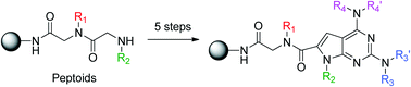 Graphical abstract: Solid-phase synthesis of tetrasubstituted pyrrolo[2,3-d]pyrimidines