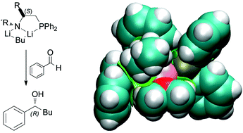 Graphical abstract: A computational study of the enantioselective addition of n-BuLi to benzaldehyde in the presence of a chiral lithium N,P amide