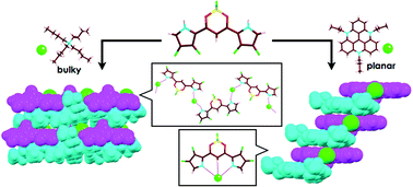 Graphical abstract: Solid-state supramolecular assemblies consisting of planar charged species