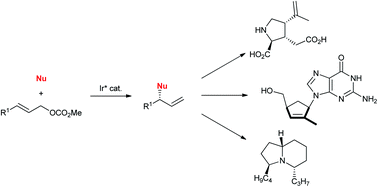 Graphical abstract: Recent advances and applications of iridium-catalysed asymmetric allylic substitution