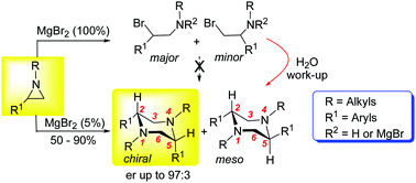 Graphical abstract: One-pot preparation of piperazines by regioselective ring-opening of non-activated arylaziridines