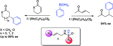 Graphical abstract: “Sulfolefin”: Highly modular mixed S/Olefin ligands for enantioselective Rh-catalyzed 1,4-addition