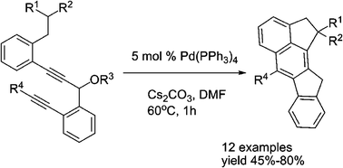 Graphical abstract: Palladium(0)-catalyzed cyclization of 1,6-diyn-3-yl carbonates with a nucleophilic functionality: efficient synthesis of polycyclic benzo[b]fluorene derivatives via allene intermediates