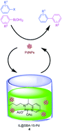 Graphical abstract: SBA-15-functionalized palladium complex partially confined with ionic liquid: an efficient and reusable catalyst system for aqueous-phase Suzuki reaction