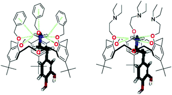 Graphical abstract: Hexahomotrioxacalix[3]arene derivatives as ionophores for molecular recognition of dopamine, serotonin and phenylethylamine