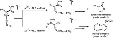 Graphical abstract: Computational studies on the mechanism of the gold(i)-catalysed rearrangement of cyclopropenes