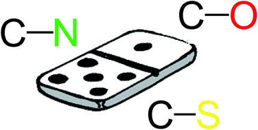 Graphical abstract: Asymmetric organocascades involving the formation of two C–heteroatom bonds from two distinct heteroatoms