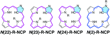 Graphical abstract: Regulation of NH-tautomerism in N-confused porphyrin by N-alkylation