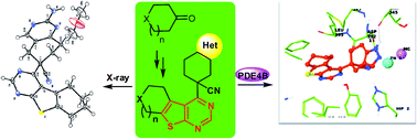 Graphical abstract: Novel thieno[2,3-d]pyrimidines: their design, synthesis, crystal structure analysis and pharmacological evaluation