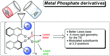 Graphical abstract: Metallic organophosphates as catalysts in asymmetric synthesis: a return journey