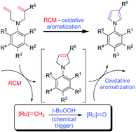 Graphical abstract: Assisted tandem catalytic RCM-aromatization in the synthesis of pyrroles and furans