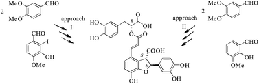 Graphical abstract: Synthesis of anti-HIV lithospermic acid by two diverse strategies