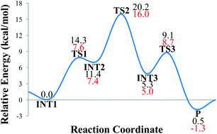 Graphical abstract: New insights into the mechanism of the Schiff base hydrolysis catalyzed by type I dehydroquinate dehydratase from S. enterica: a theoretical study