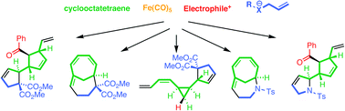 Graphical abstract: Generation of molecular complexity from cyclooctatetraene using dienyliron and olefin metathesis methodology