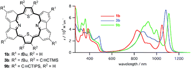 Graphical abstract: Peripherally ethynylated carbazole-based core-modified porphyrins