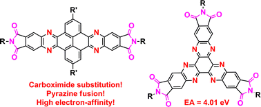 Graphical abstract: Linear and star-shaped pyrazine-containing acene dicarboximides with high electron-affinity