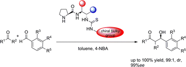 Graphical abstract: A tripeptide-like prolinamide-thiourea as an aldol reaction catalyst