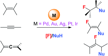 Graphical abstract: Transition metal-catalyzed fluorination of multi carbon–carbon bonds: new strategies for fluorinated heterocycles