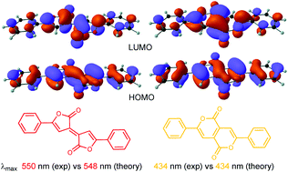 Graphical abstract: Time-dependent density functional theory (TDDFT) modelling of Pechmann dyes: from accurate absorption maximum prediction to virtual dye screening