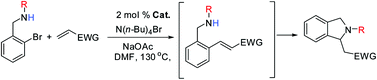 Graphical abstract: A tandem Heck–aza-Michael addition protocol for the one-pot synthesis of isoindolines from unprotected amines