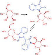 Graphical abstract: Synthesis of N,N′-diglycosylated isoindigos