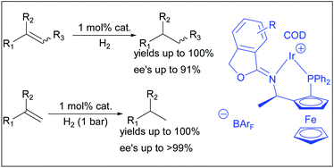 Graphical abstract: Chiral imidate–ferrocenylphosphanes: synthesis and application as P,N-ligands in iridium(i)-catalyzed hydrogenation of unfunctionalized and poorly functionalized olefins